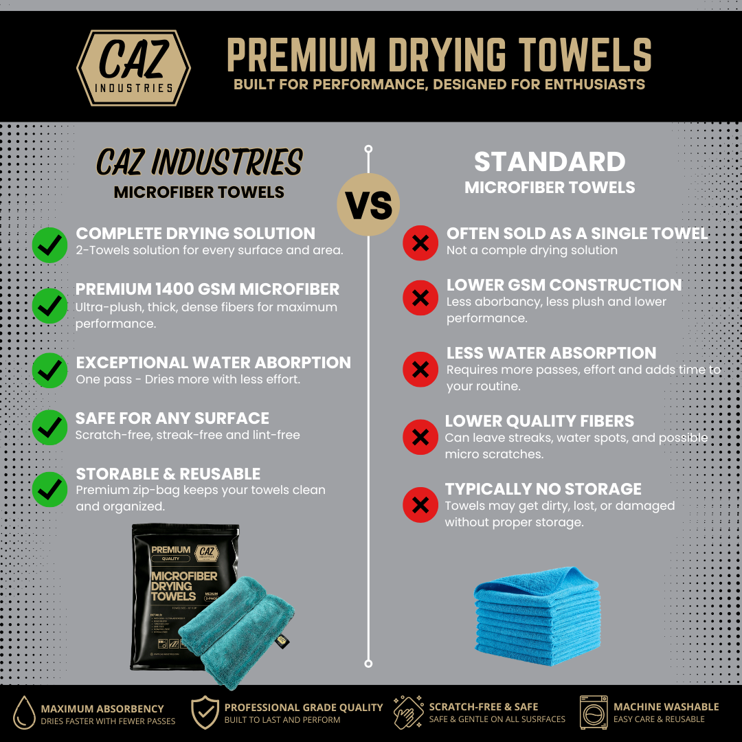 Microfiber Drying Towels (2-Pack) – 1400 GSM Twisted Loop, 16"×24"